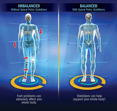 Illustration comparing an imbalanced posture with a balanced posture